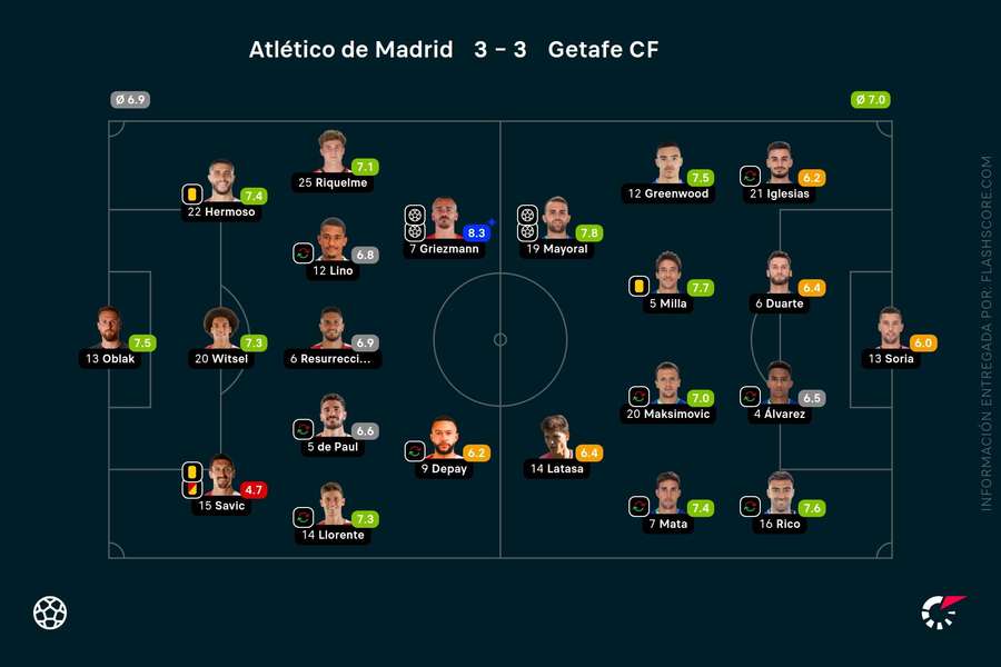 Las notas del Atlético de Madrid-Getafe