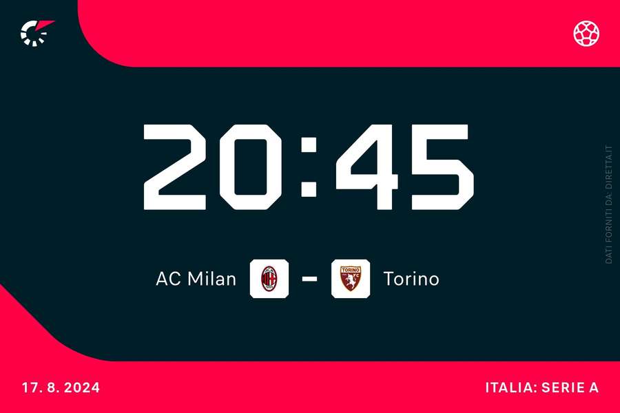 Il match di San Siro