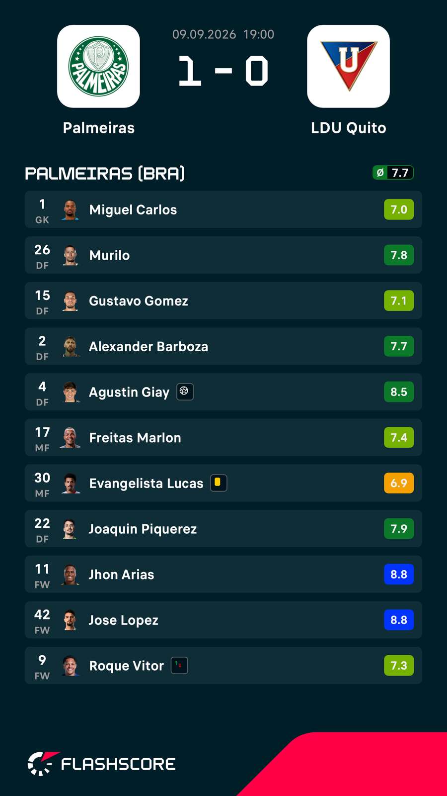 As notas dos jogadores titulares do Palmeiras na partida
