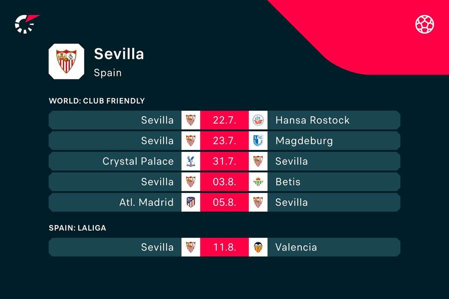 Los próximos compromisos del Sevilla
