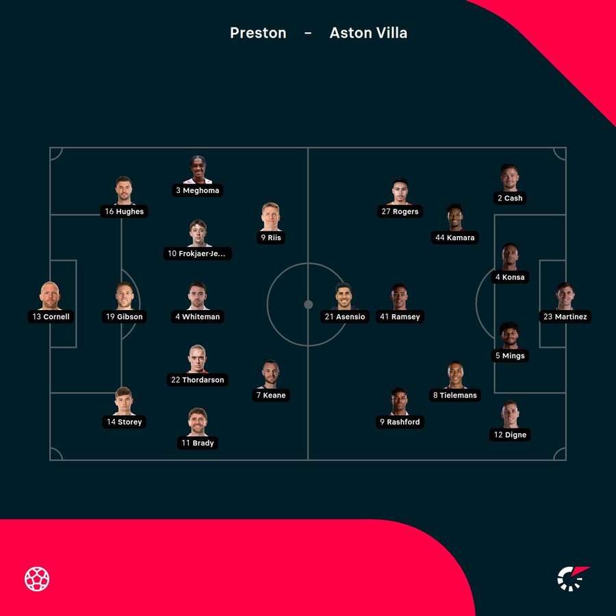Starting XIs Starting XIs