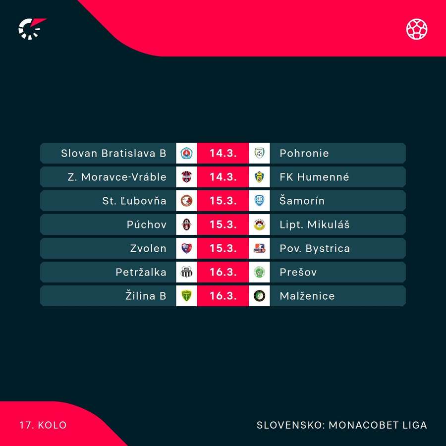 Program 17. kola MONACObet ligy.