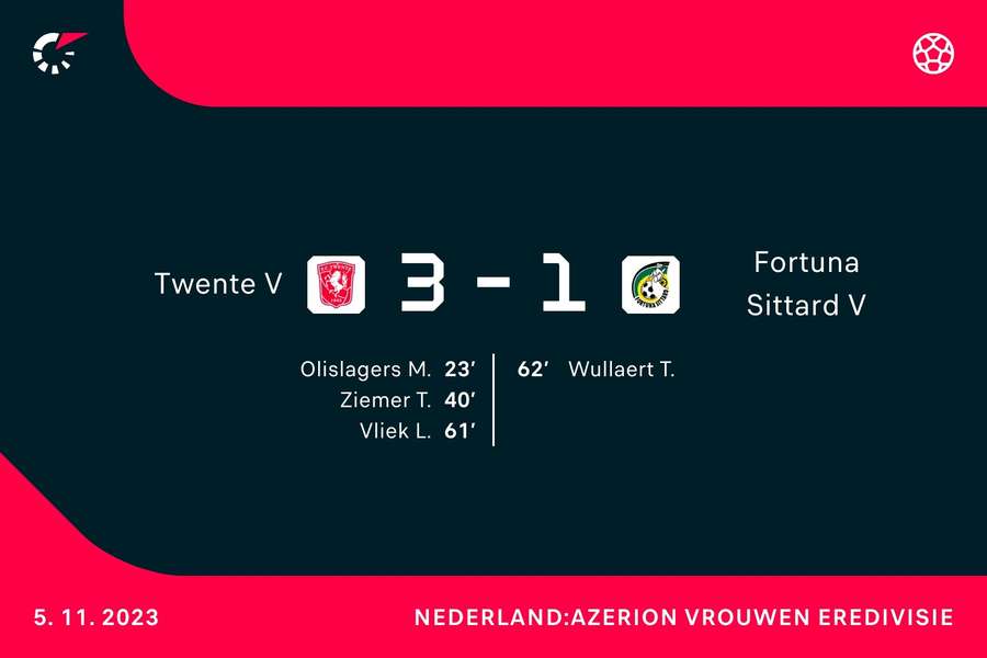 FC Twente V 3-1 Fortuna Sittard V