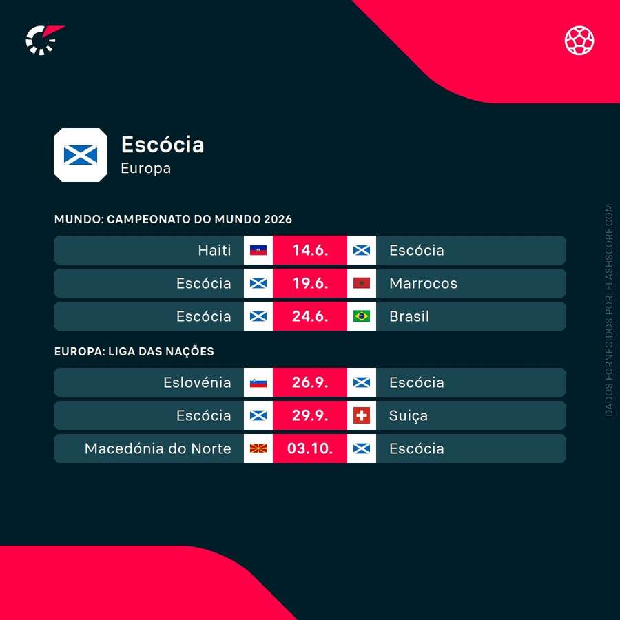 Calendário da Escócia Calendário da Escócia