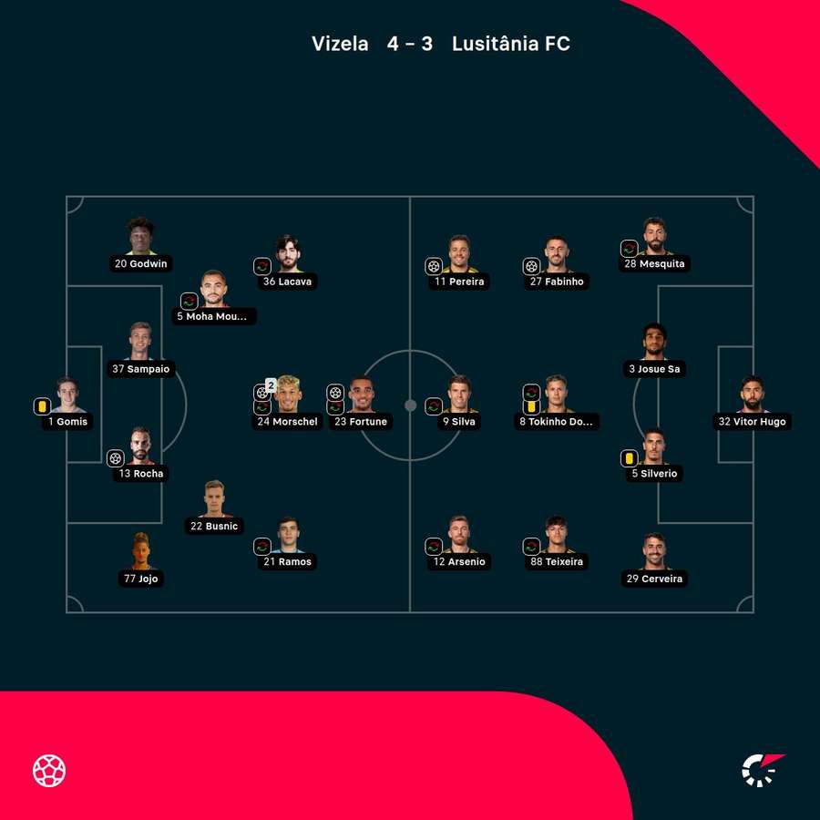 As escolhas dos treinadores