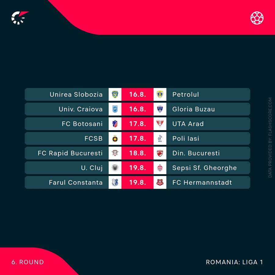 Program etapa cu numărul 6 din Superliga