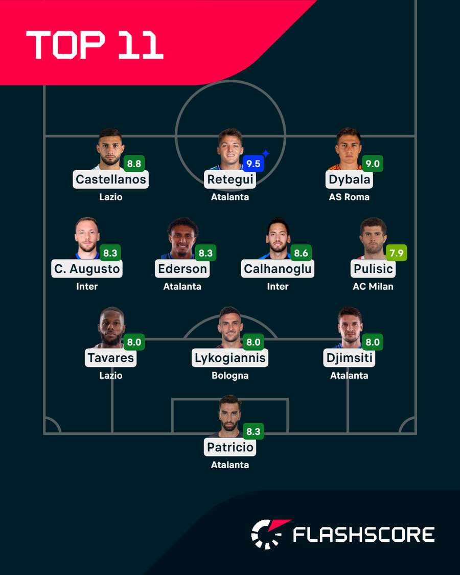 La Top XI