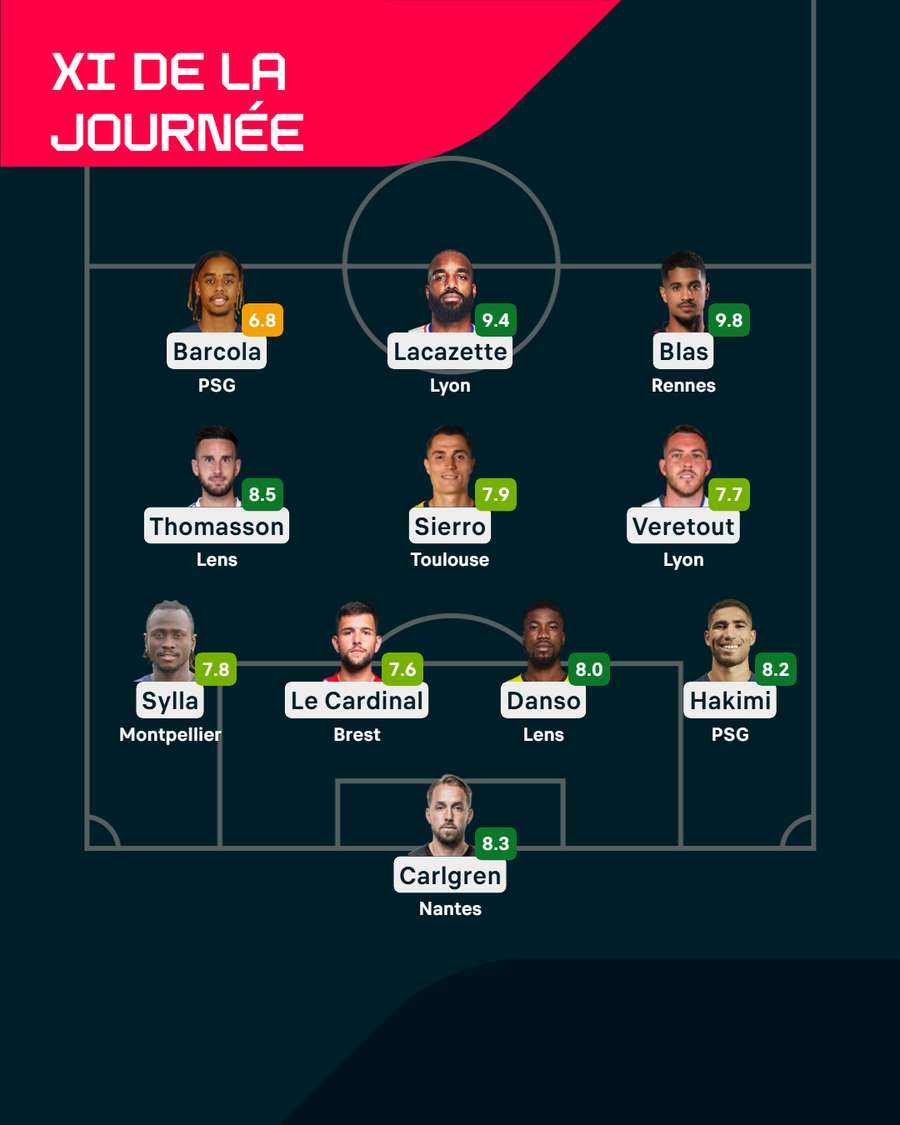 Le XI de la journée.