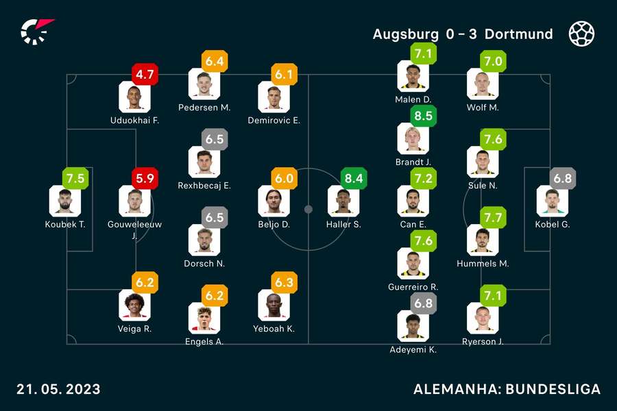 As notas dos jogadores de Augsburgo e Dortmund As notas dos jogadores de Augsburgo e Dortmund