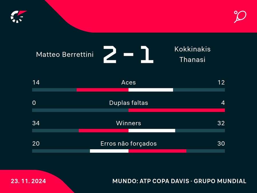 Números do jogo Números do jogo