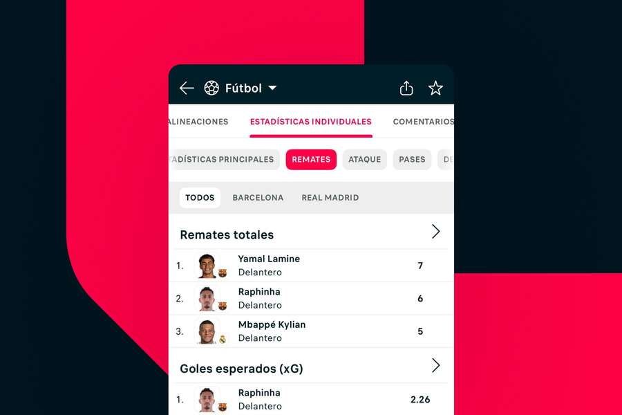 Estadísticas detalladas de cada jugador Estadísticas detalladas de cada jugador