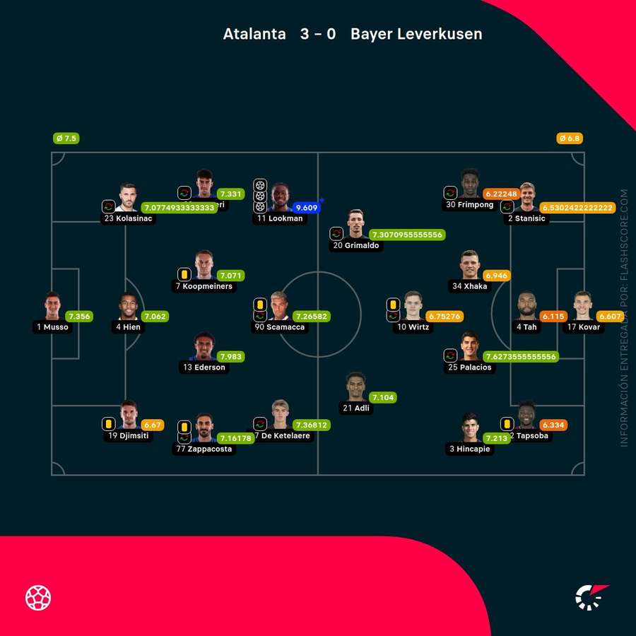 Las notas de los jugadores del Atalanta-Leverkusen