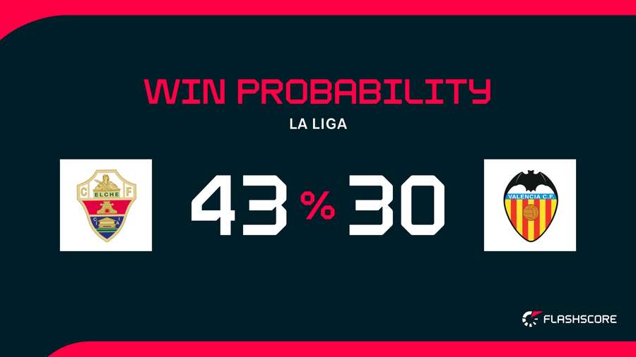 Win Probability
