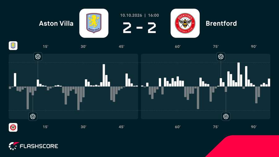 Match momentum Match momentum