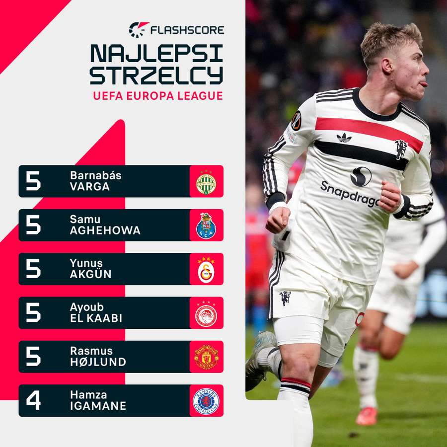 Najlepsi strzelcy Ligi Europy Najlepsi strzelcy Ligi Europy