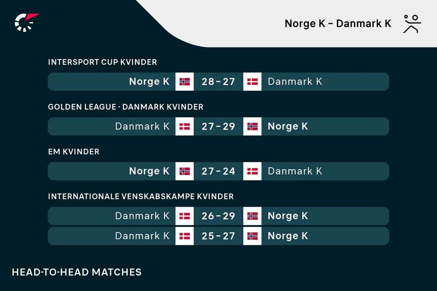 Danmark i flere Danmark i flere