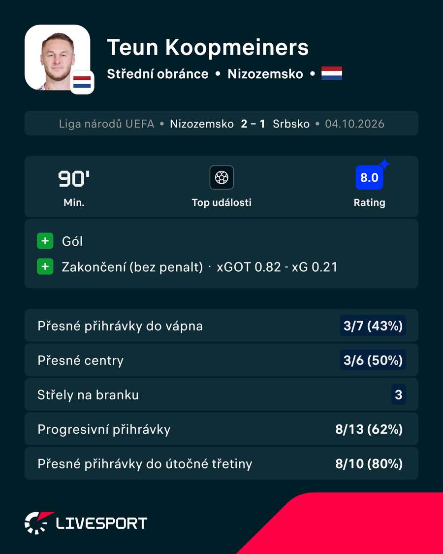 Koopmeinersy statistiky. Koopmeinersy statistiky.