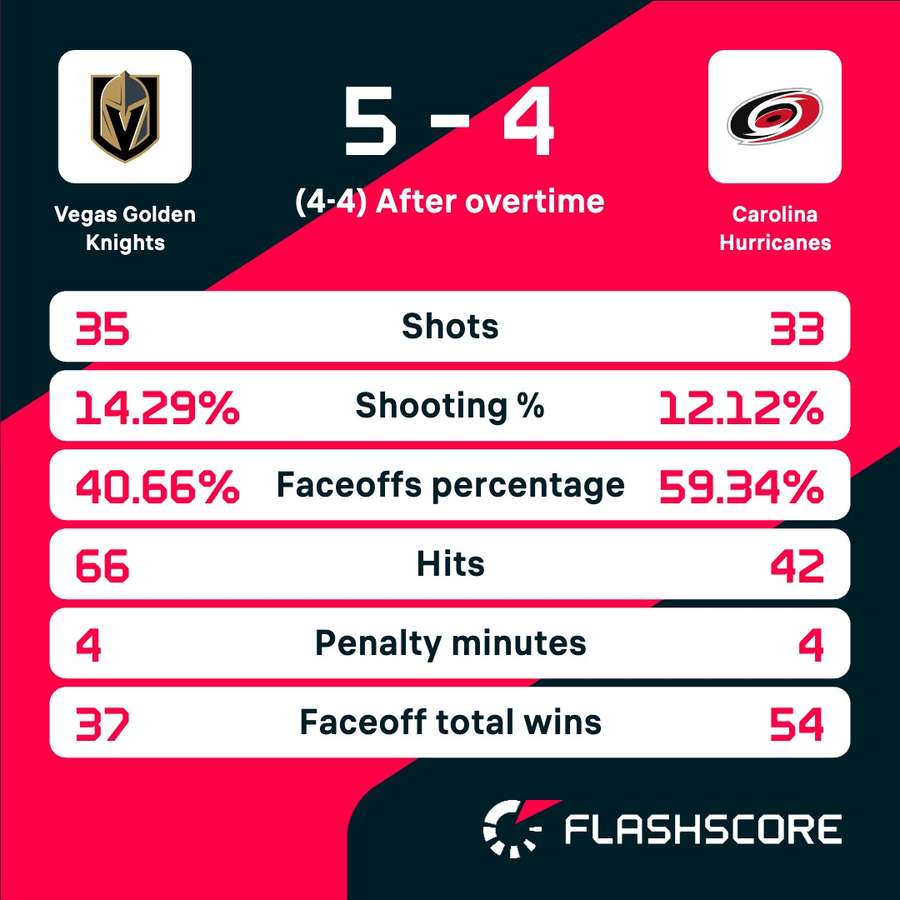 Key match stats