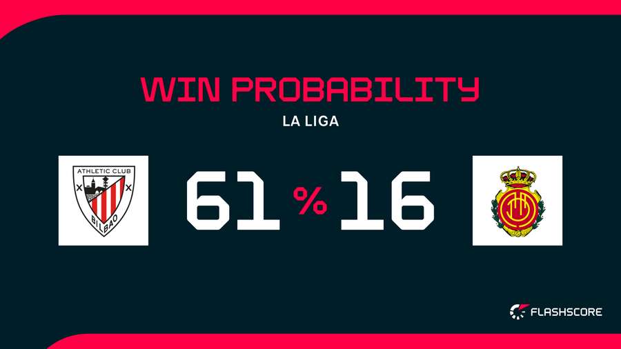 Win Probability