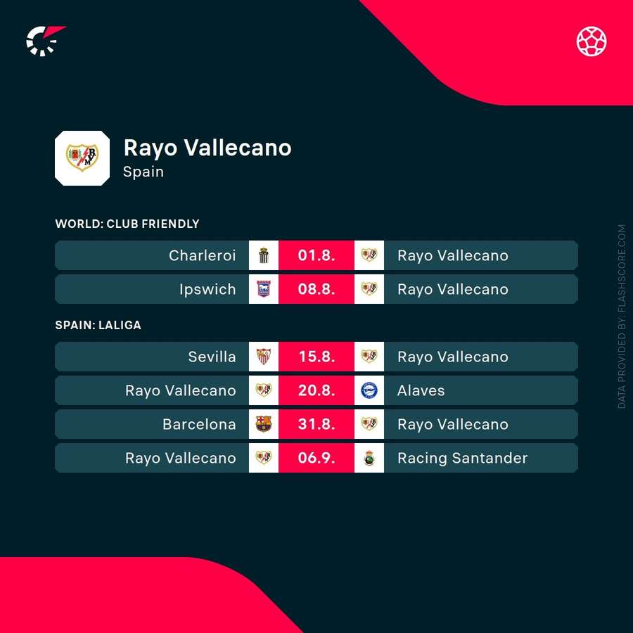 Rayo Vallecano's upcoming fixtures
