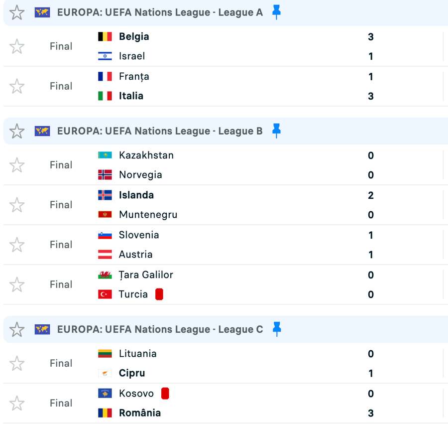 Rezultate Liga Națiunilor