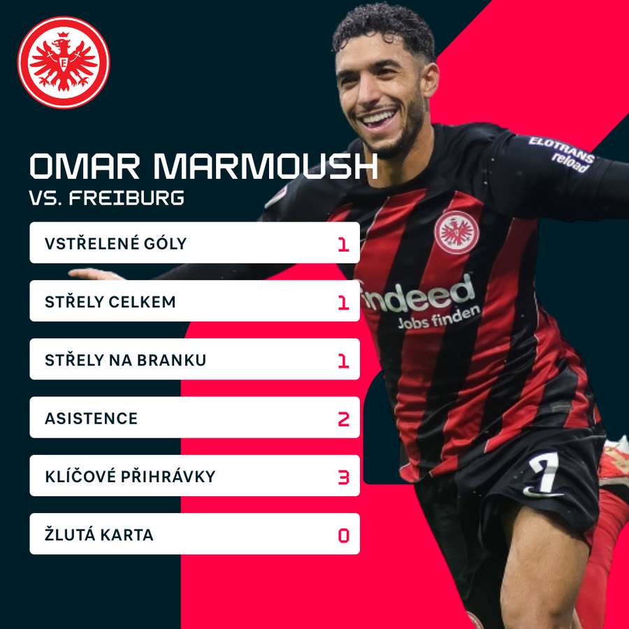 Omar Marmoush patřil k nejlepším hráčům duelu Freiburg – Frankfurt
