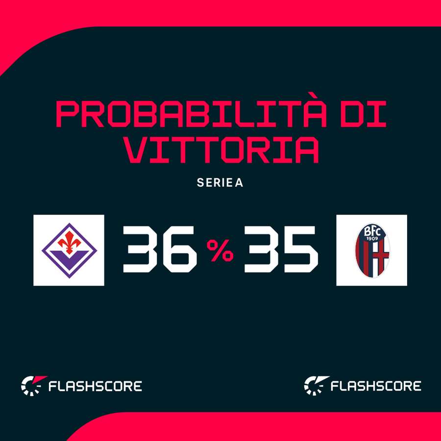 Le probabilità di vittoria Le probabilità di vittoria