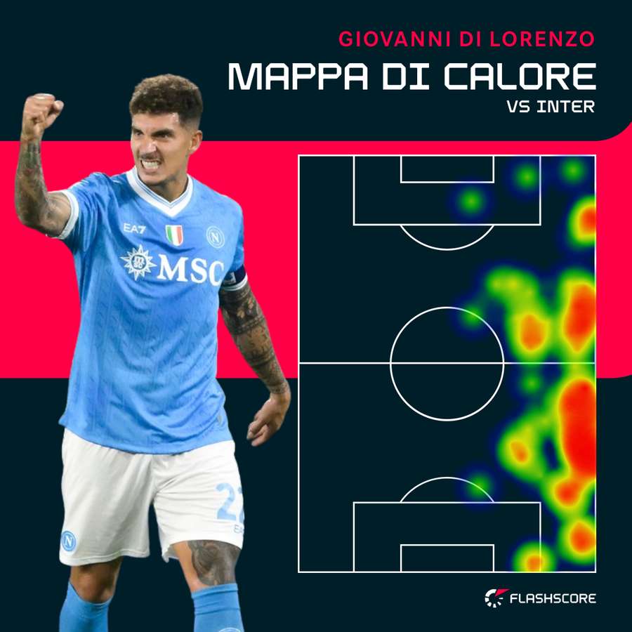 La mappa di calore di Di Lorenzo contro l'Inter La mappa di calore di Di Lorenzo contro l'Inter