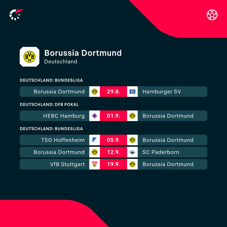 Spielplan vom BVB