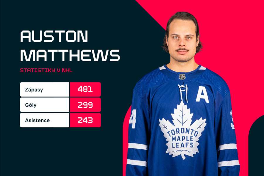 Matthews a jeho kariérní statistiky v NHL.