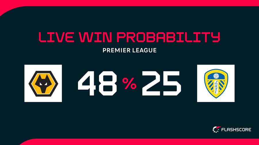 Win Probability