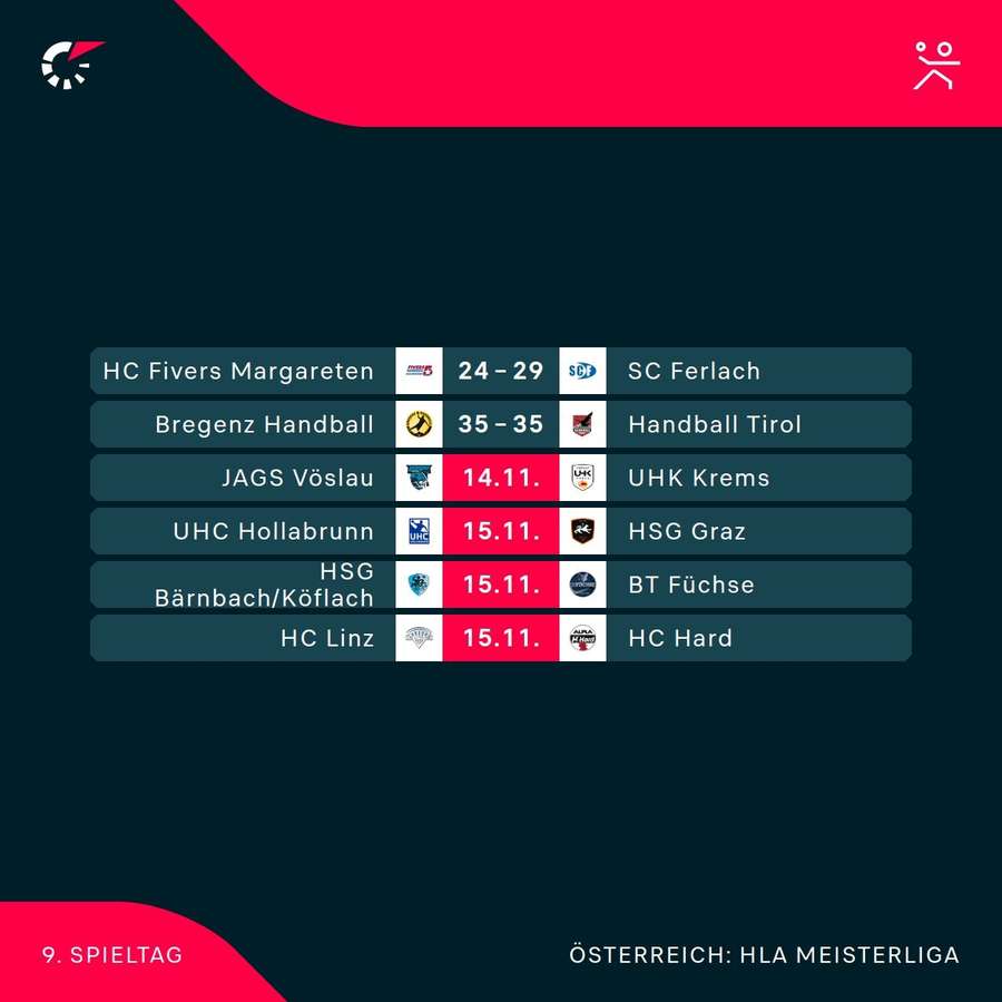 Spieltermine der 9. Runde Spieltermine der 9. Runde