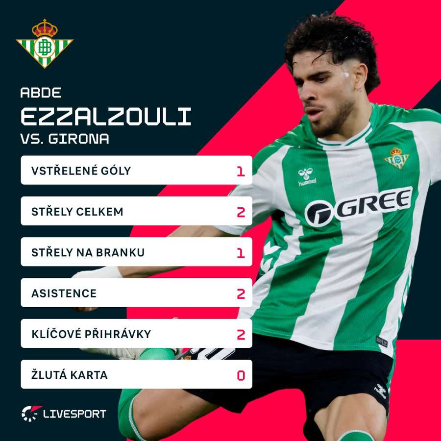 Statistiky jednoho z klíčových mužů zápasu.