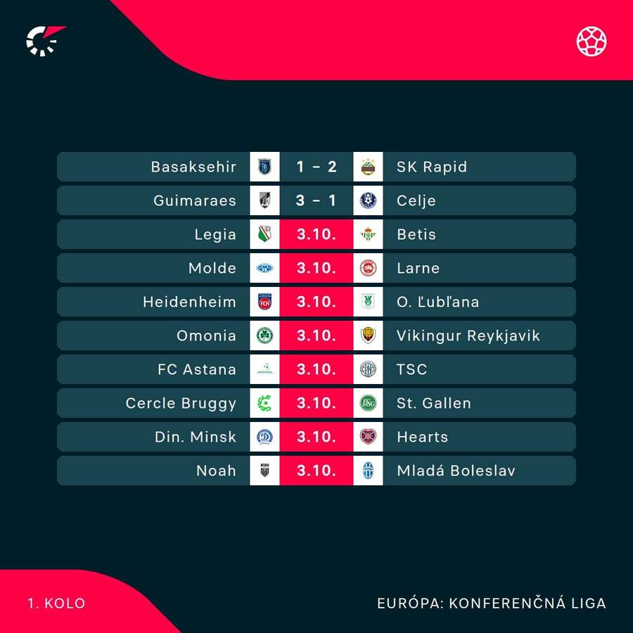 Program 1. kola hlavnej fázy Konferenčnej ligy.