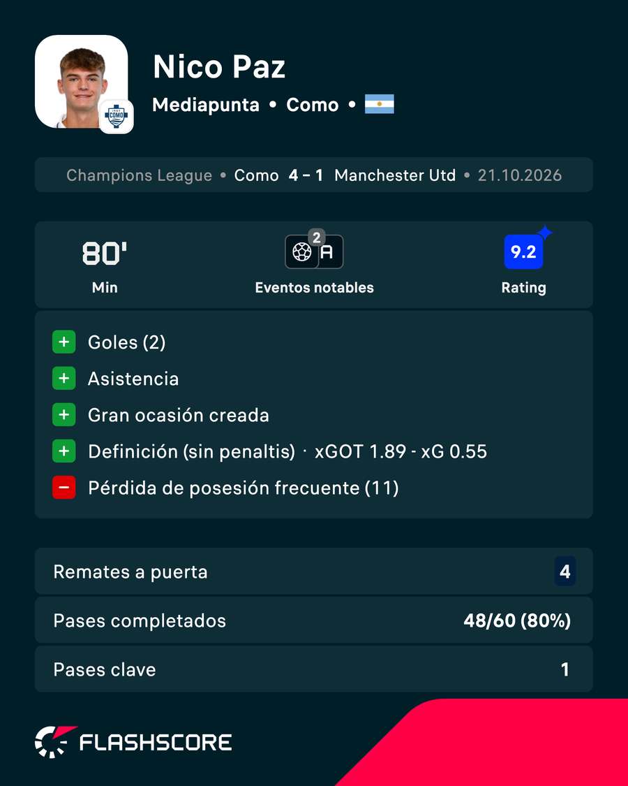 Jugador del partido Jugador del partido