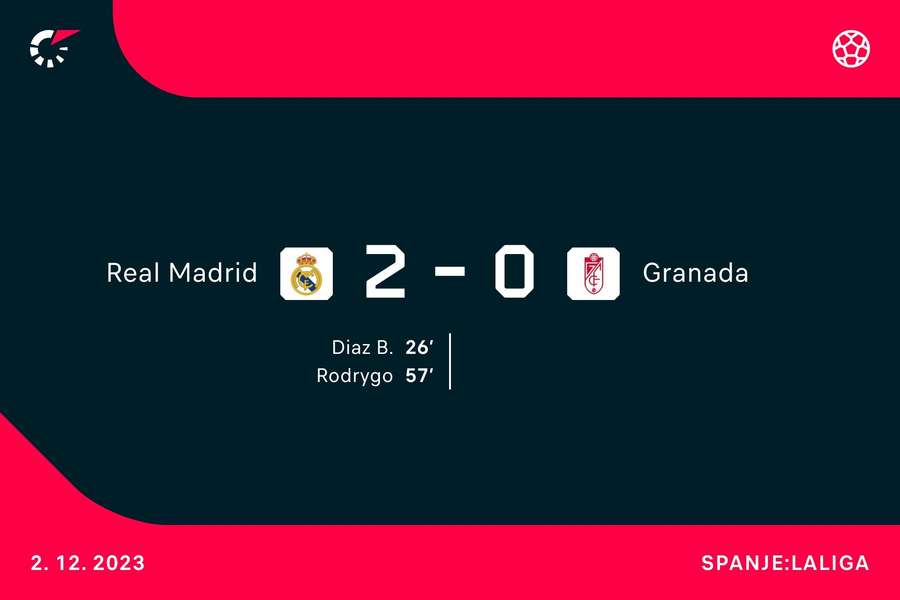 Goalgetters Real Madrid-Granada