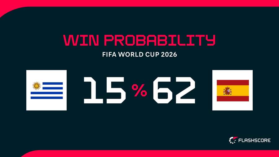 Win Probability