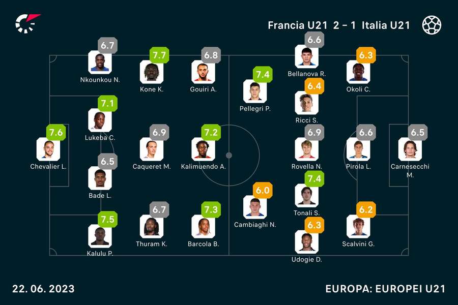 Italia-Francia