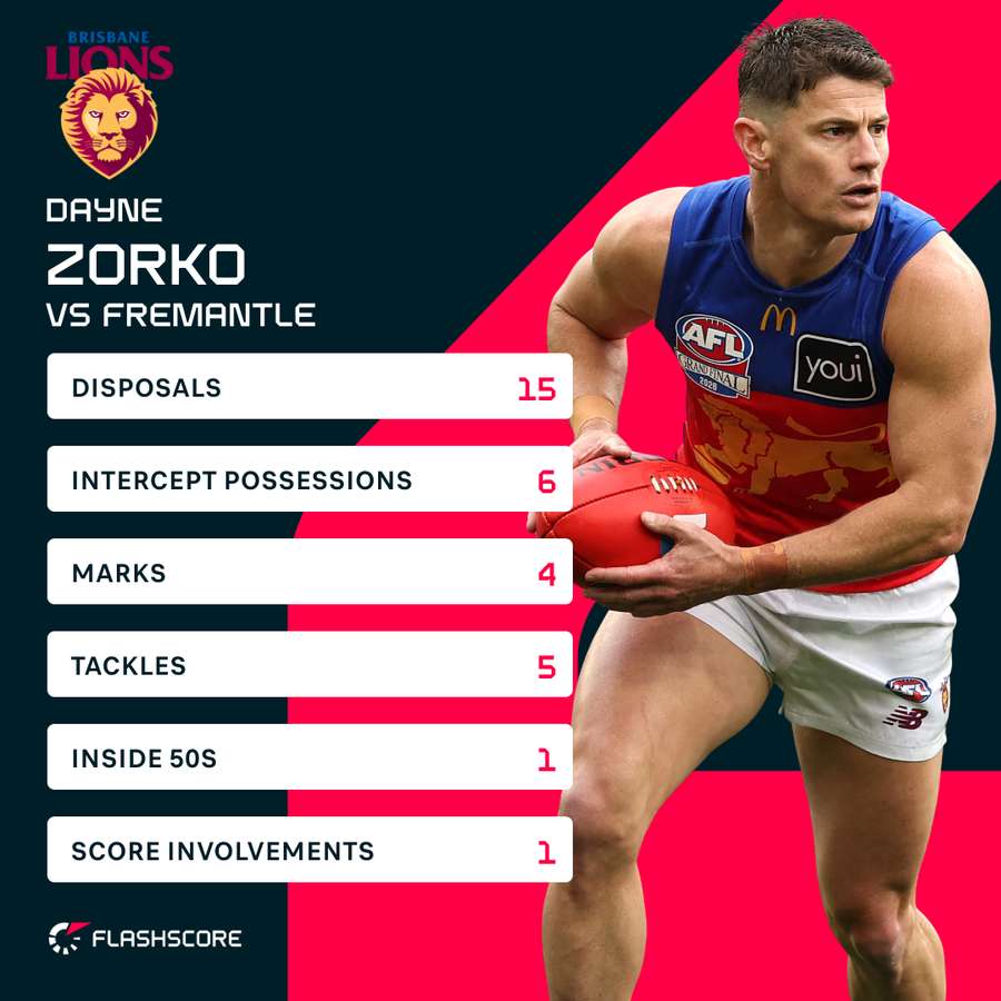 Dayne Zorko Stats