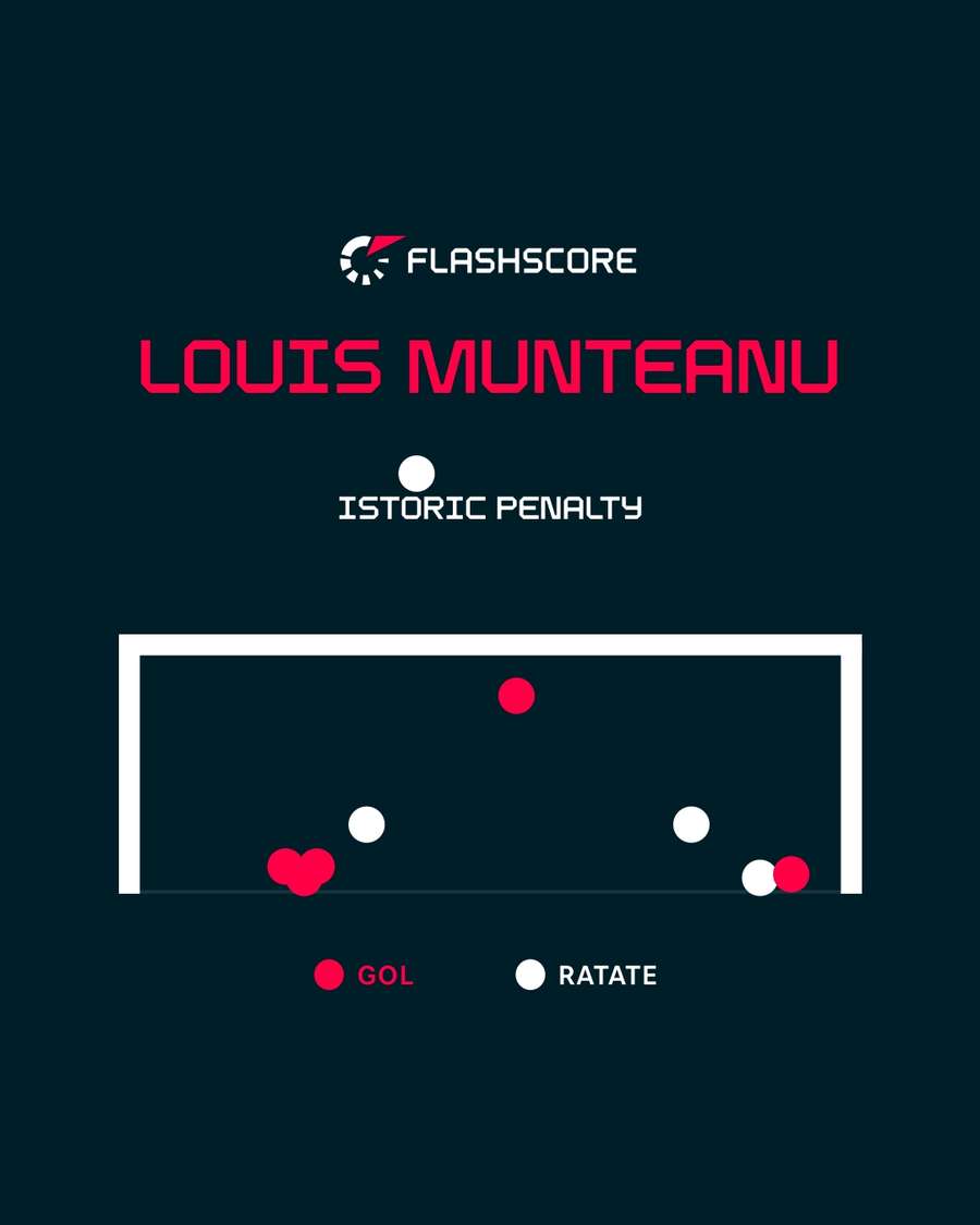 Ultimele penalty-uri executate de Louis Munteanu