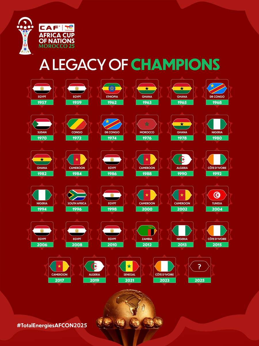 A Copa Africana de Nações conhecerá seu novo campeão ainda em janeiro A Copa Africana de Nações conhecerá seu novo campeão ainda em janeiro