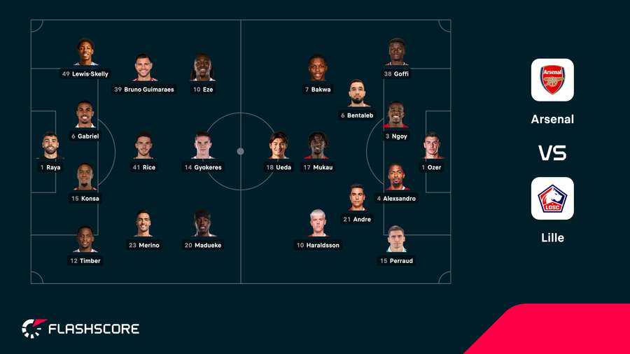 Arsenal - Lille lineups