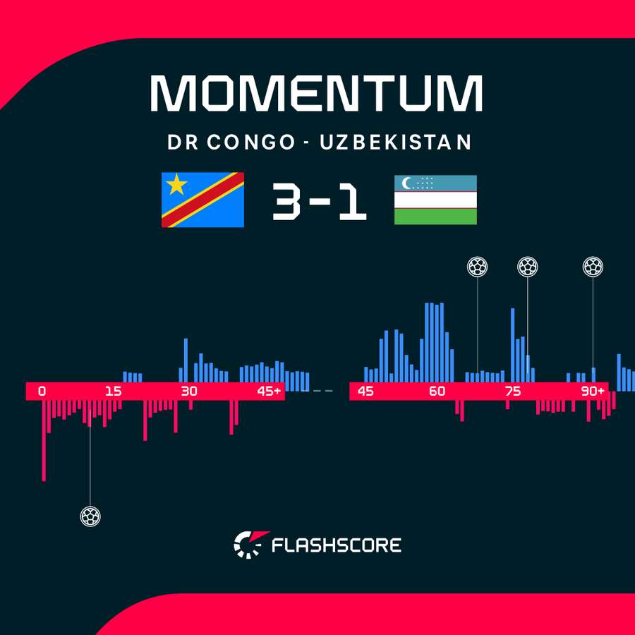Momentum