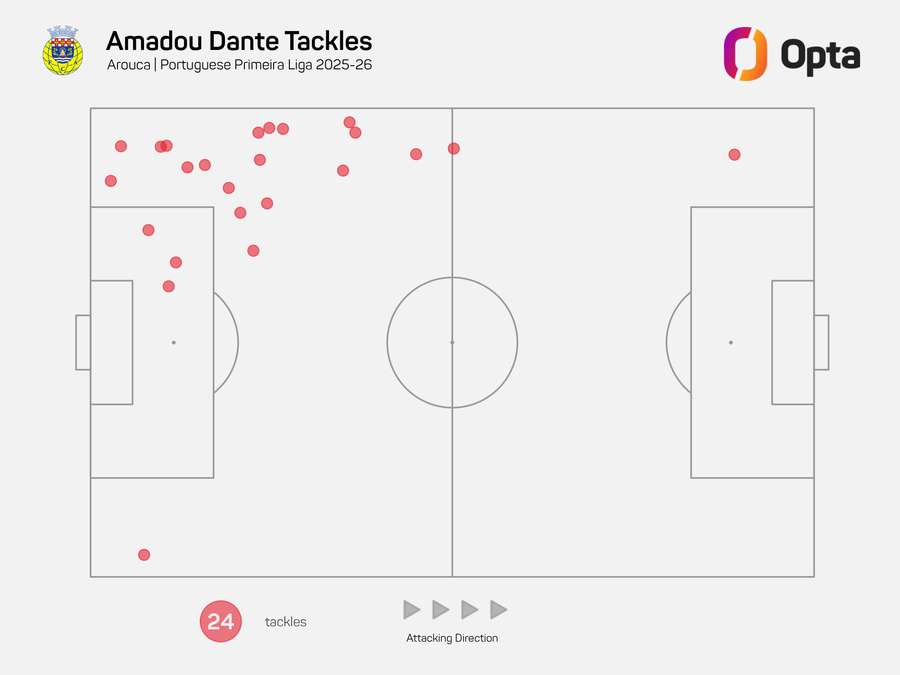 Mapa obranných zákroků Dante Amadoua v minulé sezoně