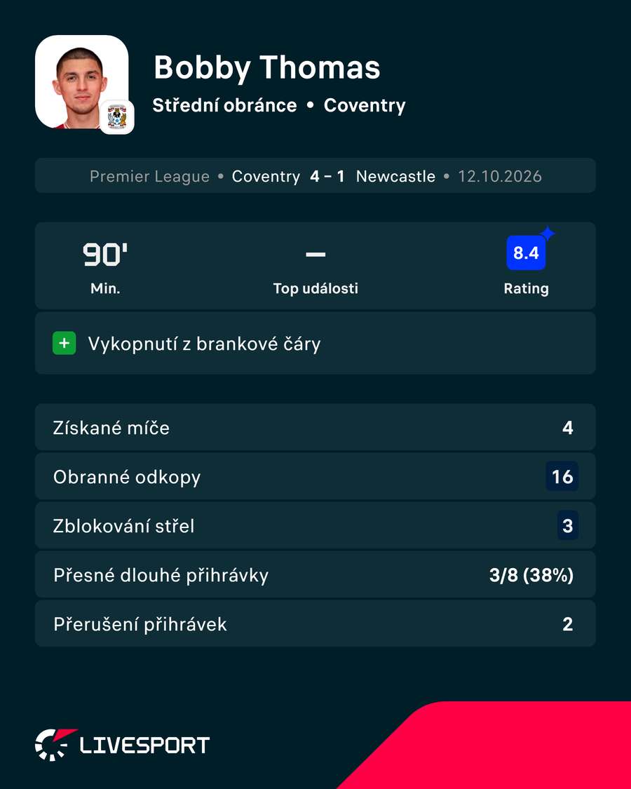 Thomasovy statistiky. Thomasovy statistiky.