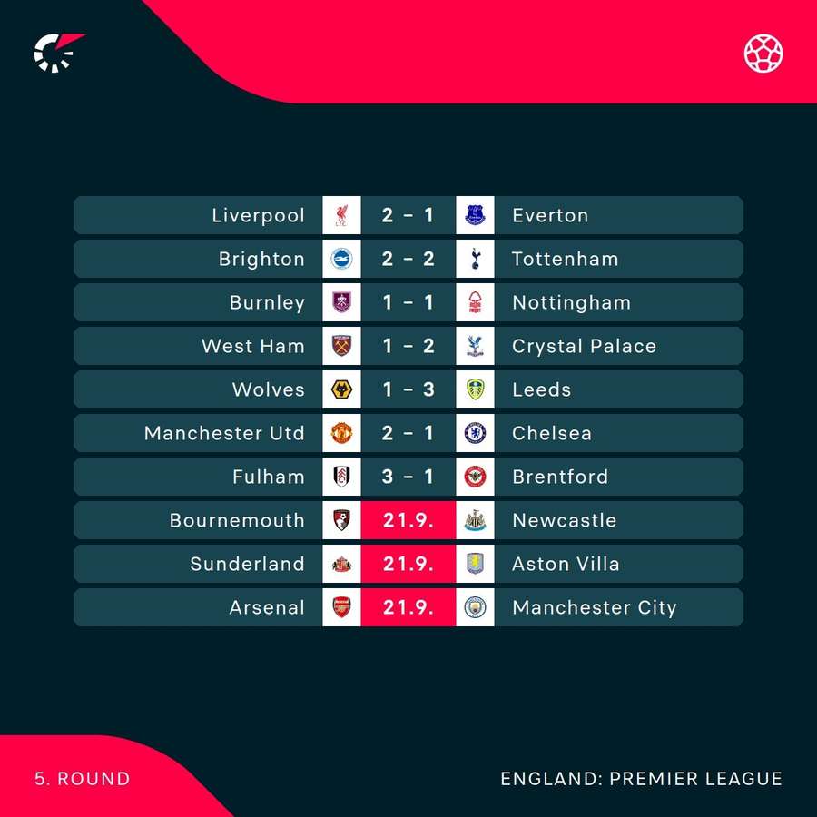 Premier League scores Premier League scores