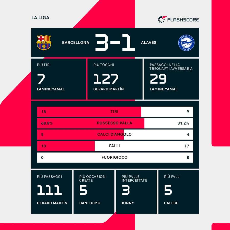 Le statistiche Le statistiche