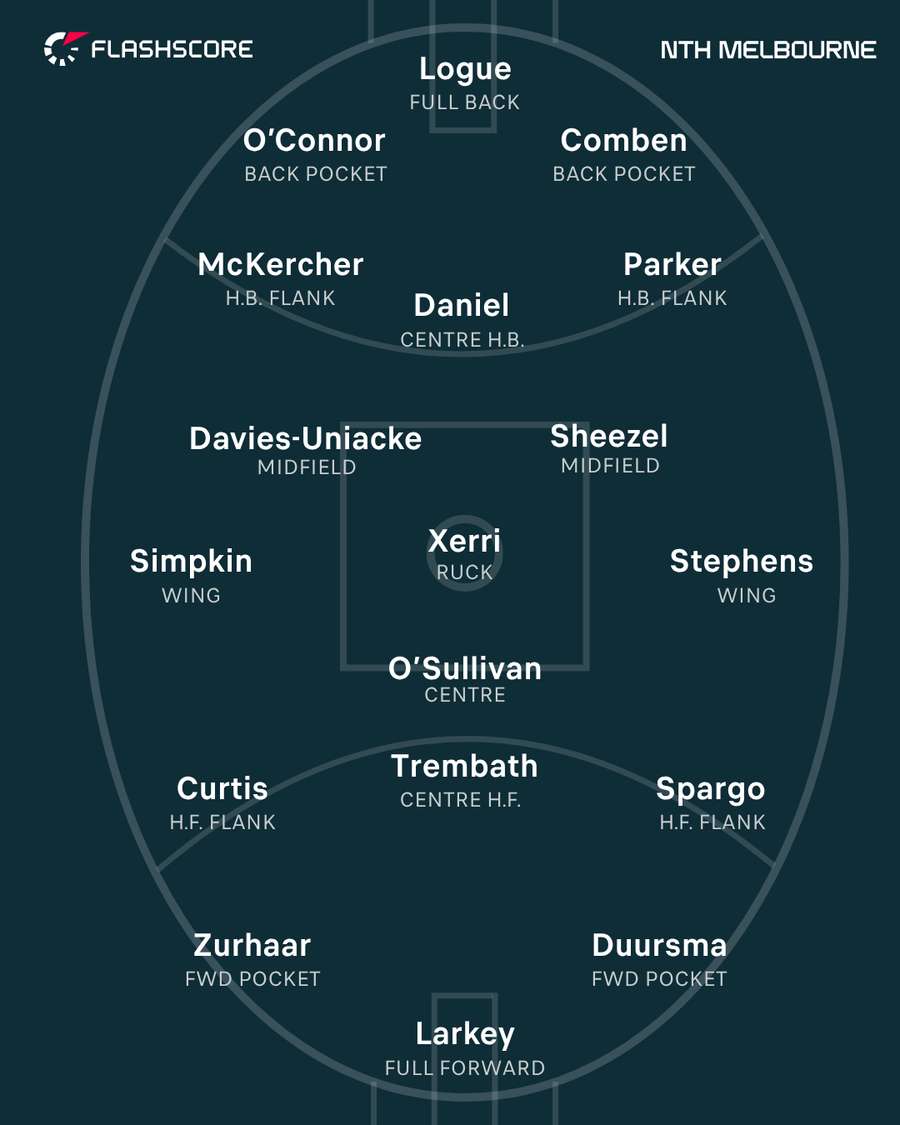North Melbourne