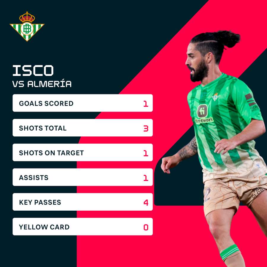Isco's stats vs Almeria