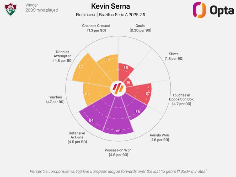 Números de Serna Números de Serna